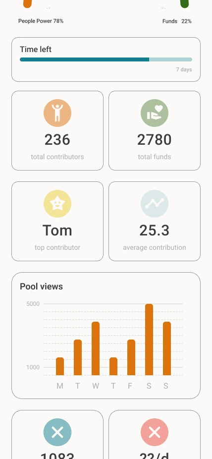 Poola Dashboard screen showing progress and campaign analytics